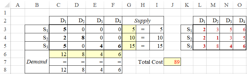 Optimal Solution