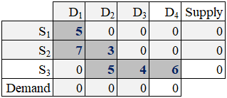 Step 6 NWC
