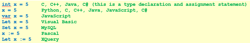 Assignment Statements