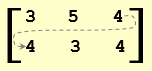 Matrix created from Vector by Rows