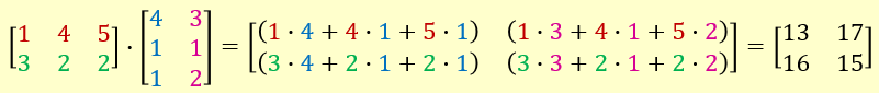 Matrix Multiplication