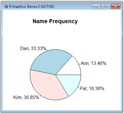 Pie Chart